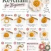 Numbered step-by-step panels showing how to make a crochet flower keychain, from the centre ring through the petals to the finished keychain
